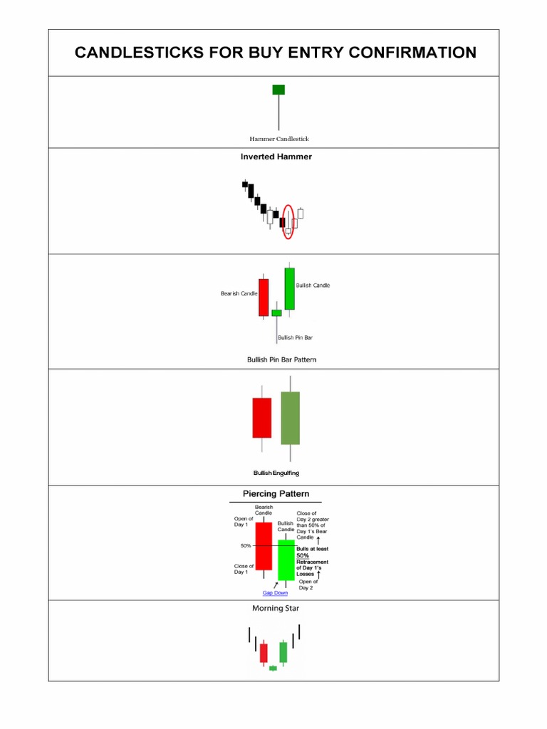 Candlestick Entry Confirmation PDF