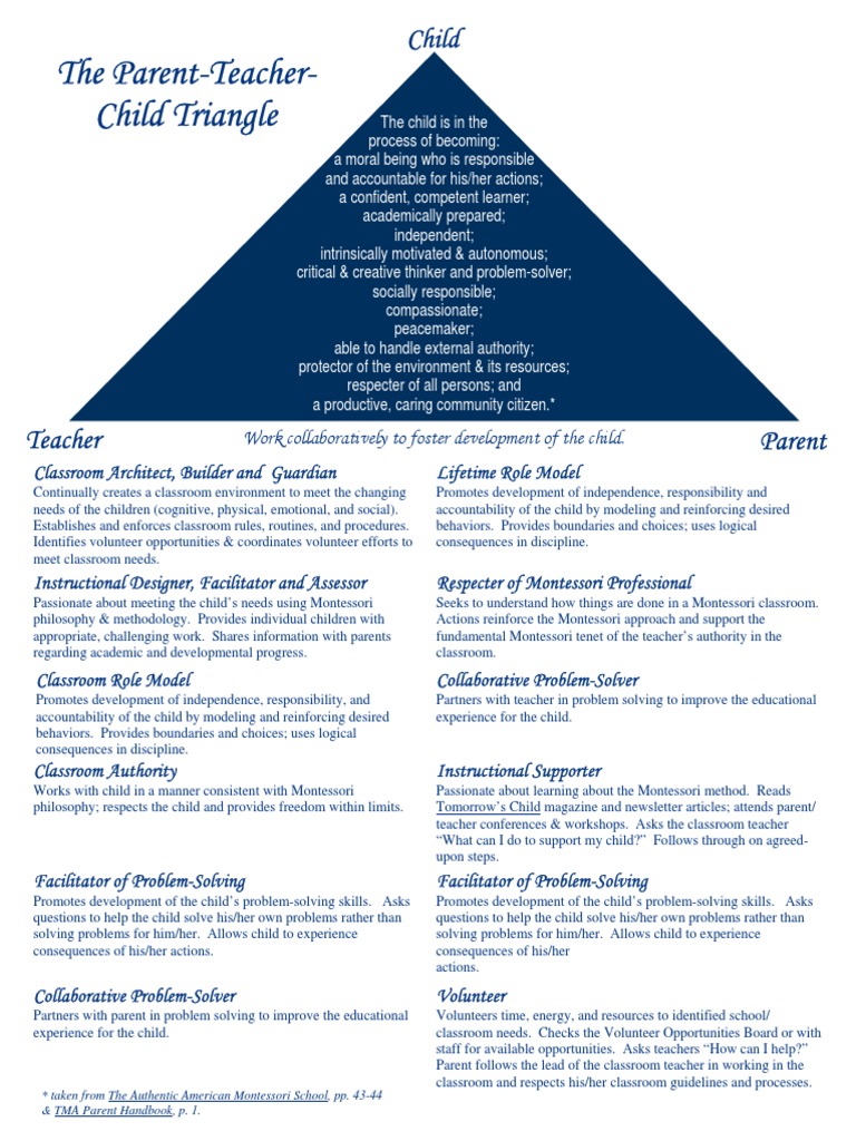 Parent-Teacher-Child Triangle in Montessori | PDF | Montessori ...