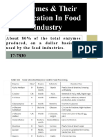 Enzymes & Their Application in Food Industry