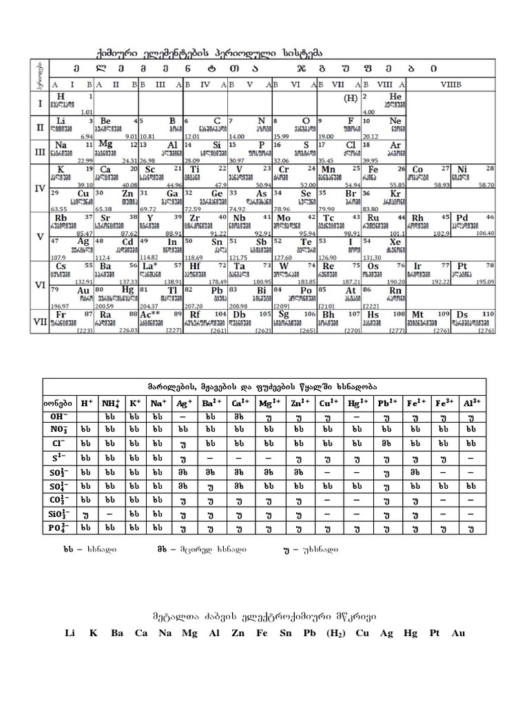 li-k-ba-ca-na-mg-al-zn-fe-sn-pb-h-cu-ag-hg-pt-au-pdf