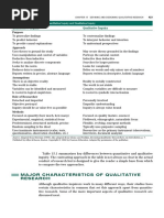 Major Characteristics of Qualitative Research (Ary Et Al, 2010)