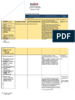 Budget of Work: Content Content Standard Perfromace Standard Learning Competencies Duration / Codes