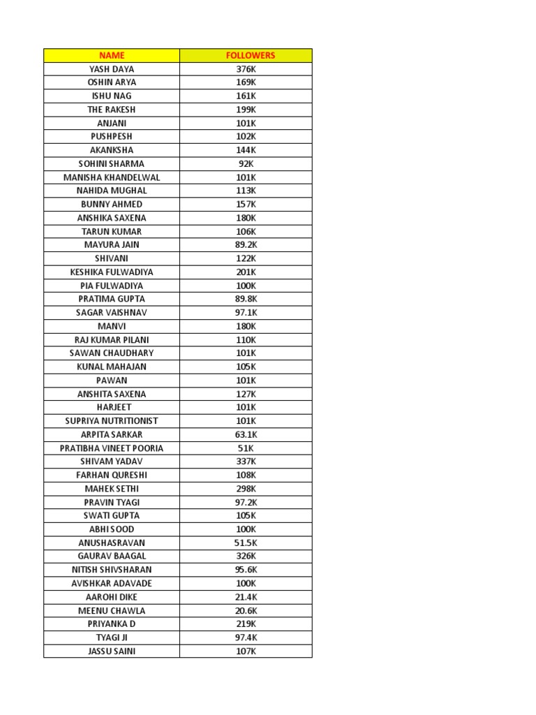 Name Followers | PDF