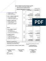 Significant Accounting Policies Accompaning Notes Referred Above Are Integral Part of Financial Statements