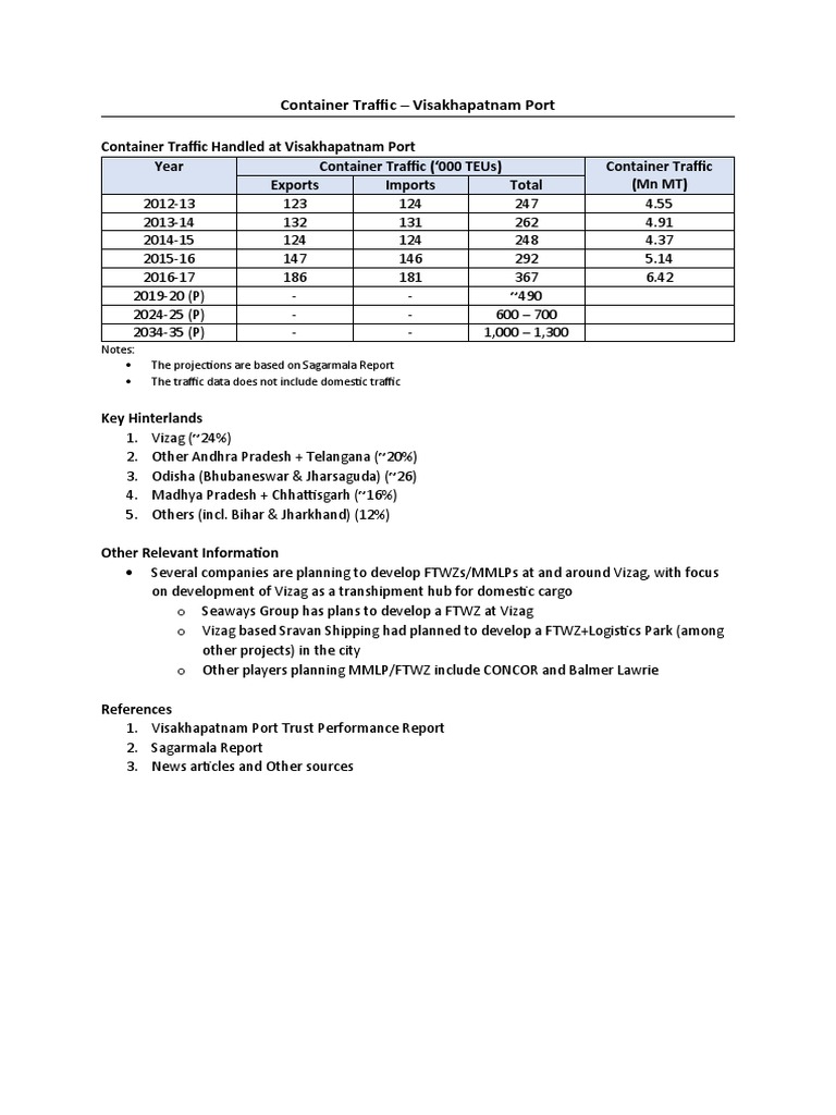Visakhapatnam Port Container Traffic Data | PDF