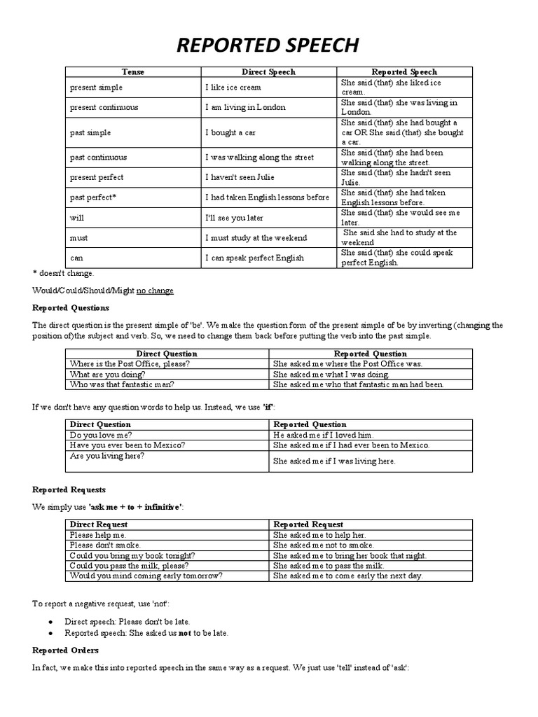 A Comprehensive Guide to Transforming Direct Speech into Reported