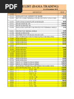 Cost Break Down Analysis From MoUDC