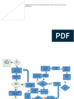 Flujograma 01042023