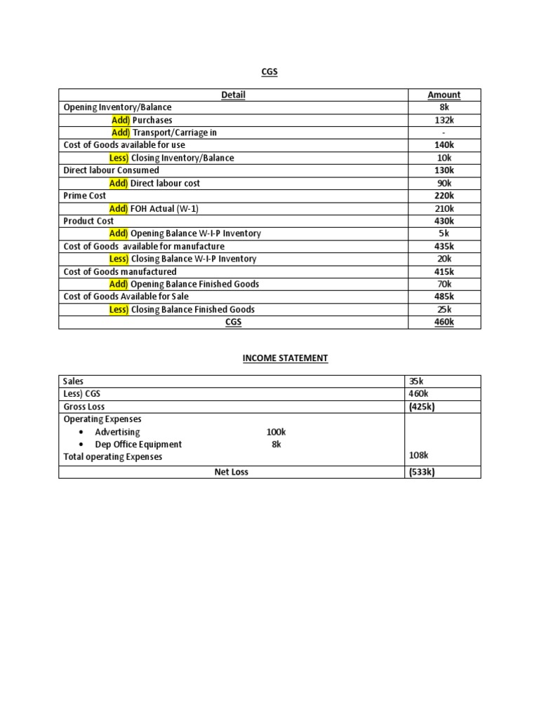 CGS Detail Amount | PDF