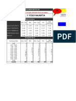 SMP Muh. 1 Yogyakarta Data Nilai