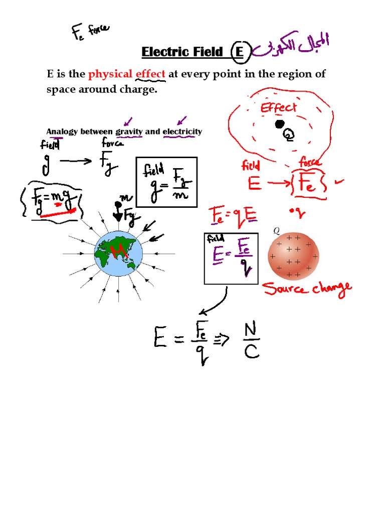 Electric Field | PDF