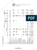 Segment Information - Parkson Retail Asia