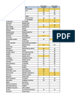 Listado de alumnos con porcentajes y notas finales