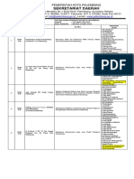 Acara 19 Juli 2022