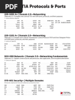 Common Ports Cheat Sheet | PDF | Port (Computer Networking ...