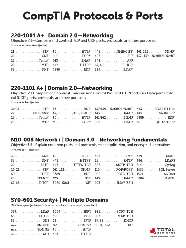 Security+ Protocols and Ports Guide | PDF | Port (Computer Networking ...