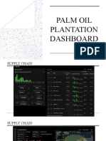 Palm Oil Plantation Dashboard