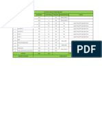 Weigh Bridge Load Details