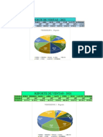 Reporte de Ventas 2021 Por Vendedor