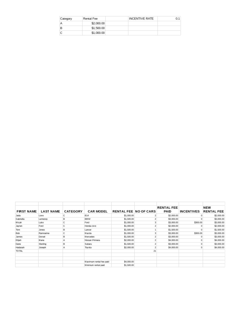category-rental-fee-incentive-rate-0-1-a-2-000-00-b-1-500-00-c-1-000