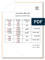 قث - - The Arabic Lexicon | PDF