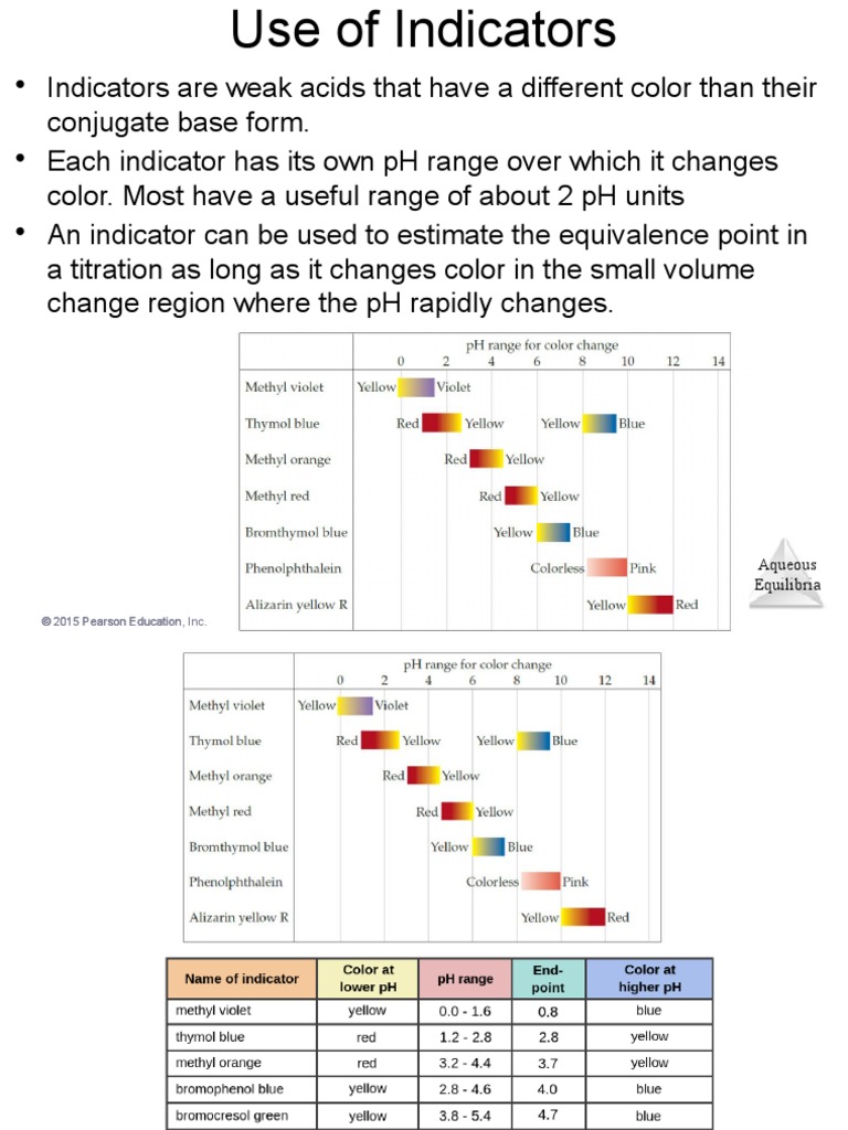 AcidBase Titrations Indicators PDF Acid Chemistry