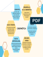 Orígenes y evolución de la cibernética