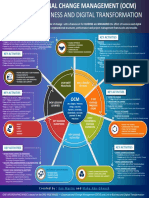 Organisational Change Management People Culture 1587378776