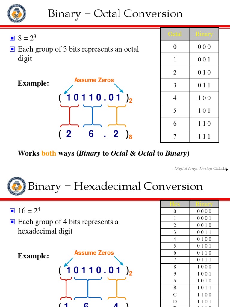 Lecture 2-Chapter - 1 - Digital - Systems - and - Binary - Numbers ...