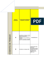 Clasificación de Los Accidentes en Planta Andalucia