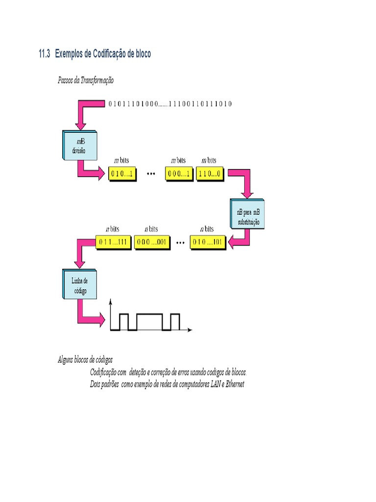 Codificação de Blocos em Redes Ethernet | PDF