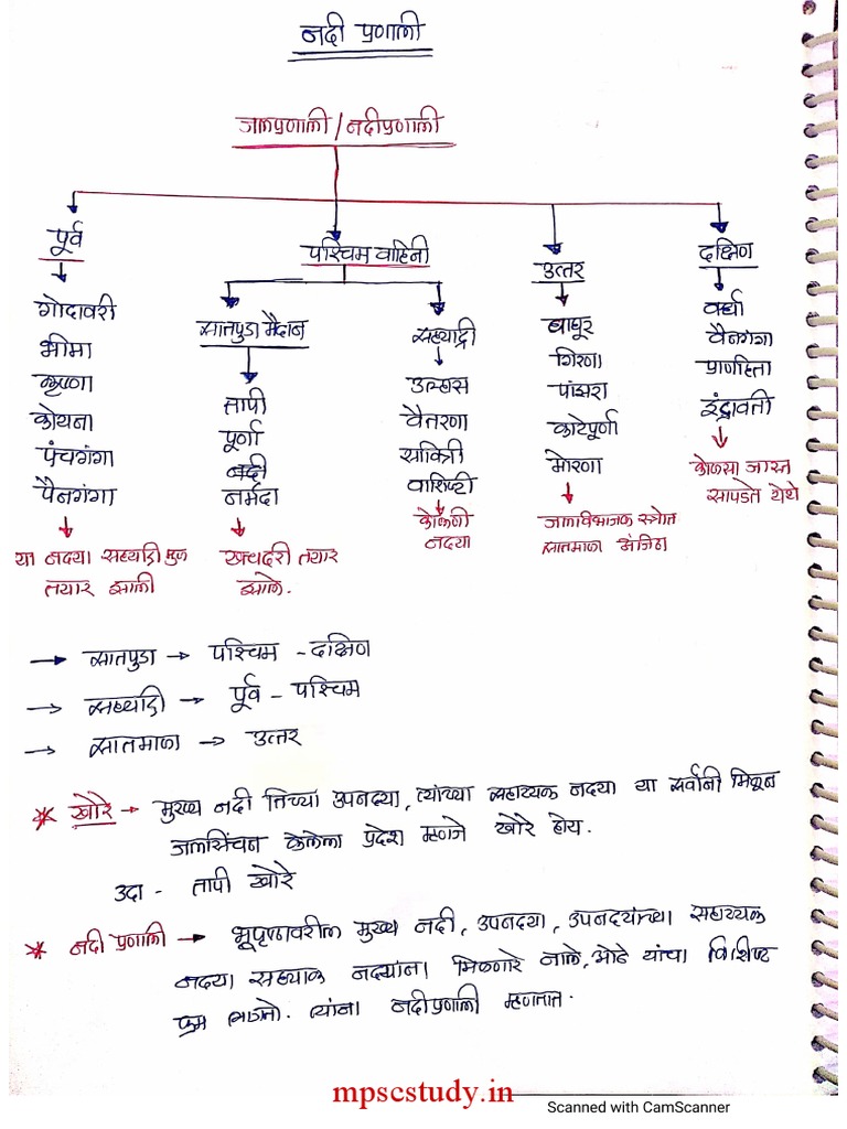 MPSC Study Guide - mpscstudy.in | PDF