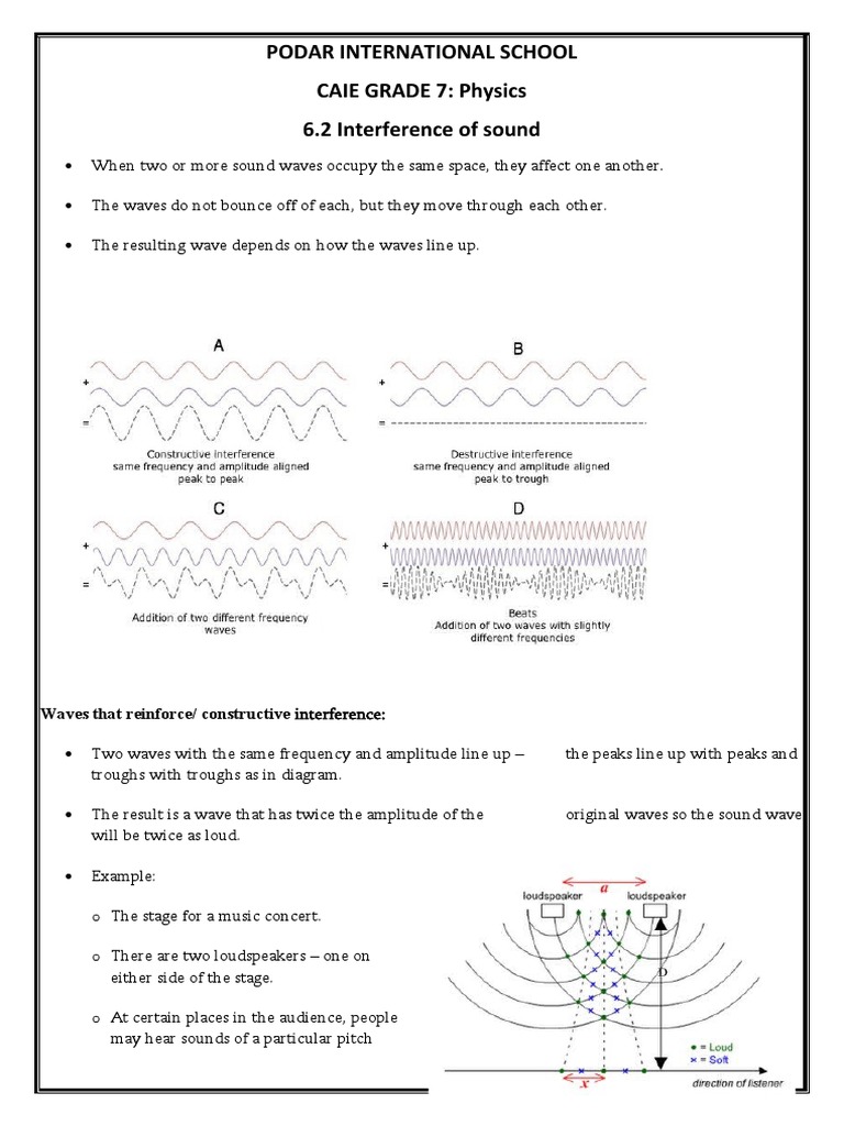 6 2 interference of sound notes pdf