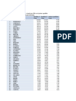 Frecuencias de Apellidos: Estadística Del Padrón Continuo A Fecha 01/01/2021