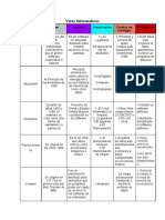 Virus Informaticos