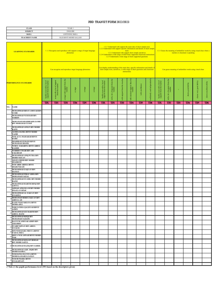 Year 3 English PBD Transit Form | PDF | Learning | Linguistics
