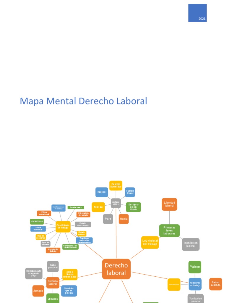 Mapa Mental del Derecho Laboral | PDF | Salario | Sueldos y salarios