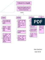 Mapa Conceptual