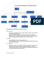 Organigrama - Reposteria Organica