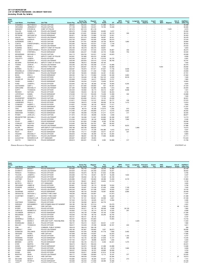 2022 Wages, Gross Pay: City of Worcester Employees | PDF | Military Rank |  Military Organization