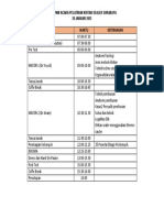 Acara Waktu Keterangan: Rundown Acara Pelatihan Khitan Sealer Surabaya 28 JANUARI 2023