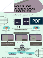 Ages of Indigenous Peoples