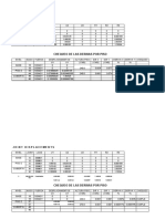 Desplazamientos de uniones y derivas por piso