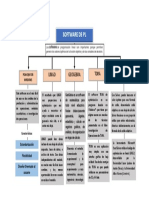 Mapas Conceptuales Semana 5