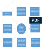 Análisis Dogmático de Los Tipos Penales