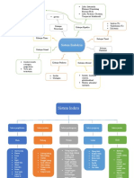 System Kardiovaskueler