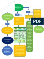 Mapa Conceptual