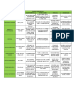 Cuadro Comparativo