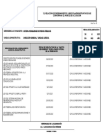 Relacion de Ordenamientos Juridico Administrativos