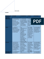 Cuadro Comparativo Aprendizaje Autonomo